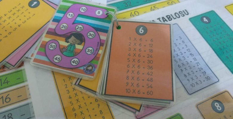 Çarpım Tablosu Kartları